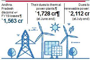 Andhra Pradesh’s dues to state discoms pile up, hit Rs 2,100 crore